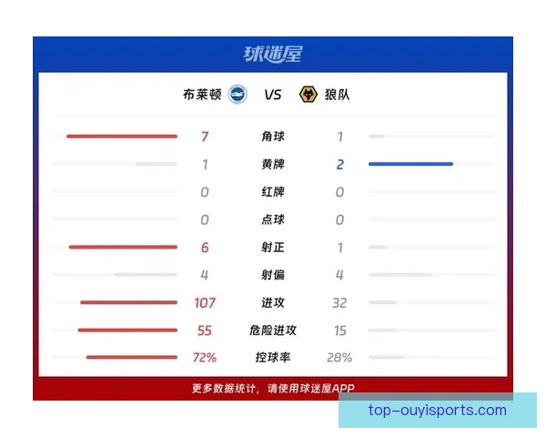 英超最新让球数据深度解析及球队胜负走势全面分析