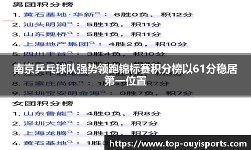 南京乒乓球队强势领跑锦标赛积分榜以61分稳居第一位置